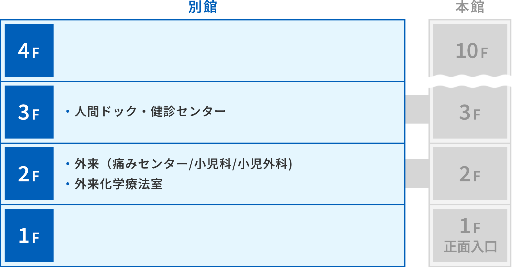 湘南藤沢徳洲会病院 フロアガイド