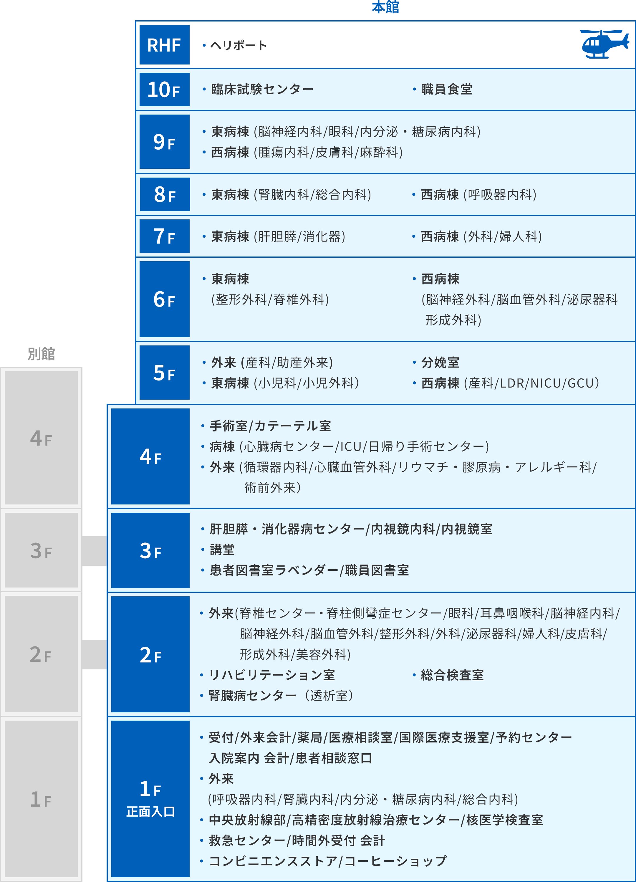 湘南藤沢徳洲会病院 フロアガイド