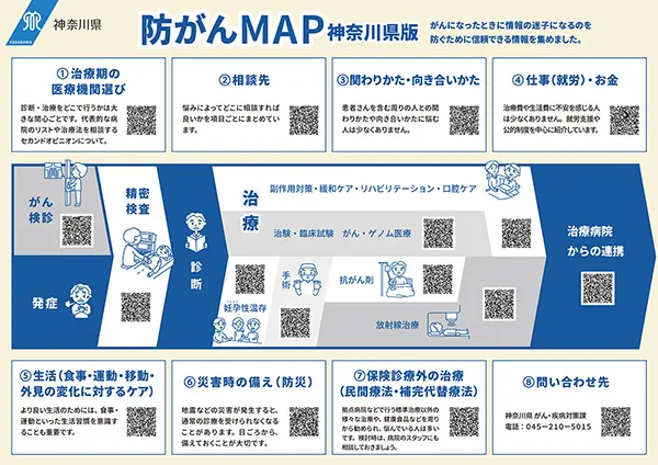 防がんMAP